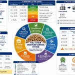 How to Increase Feed Moisture Safely Without Mold Risk